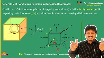 28. HMT Unit 1-General Heat Conduction Equation in Cartesian Co ordinates