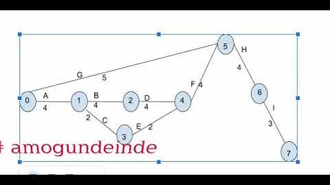Part 4-Network Diagram