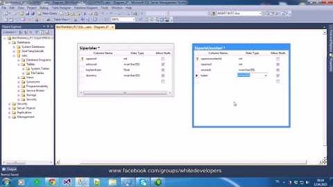 Tablo İlişkilendirme Nedir, Nasıl Yapılmalıdır Mantığı