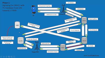 Copy of Single Radio Voice Call Continuity (SRVCC)