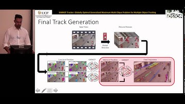 GMMCP-Tracker:Globally Optimal Generalized Maximum Multi Clique Problem for Multiple Object Tracking