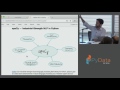 Patrick Harrison: Modern NLP in Python | PyData DC 2016