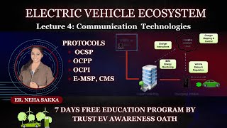 L4:Communication & Protocols in Electric Vehicle Charging infrastructure| CMS| OSCP|OCPP| OCPI| EMSP