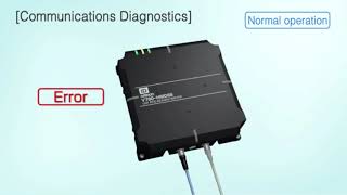 Omron V780 UHF RFID Long Range Reader/Writer