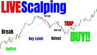 LIVE Scalping S&P 500 - Price Action Rules by Thomas Wade 3,095 views 1 month ago 10 minutes, 33 seconds