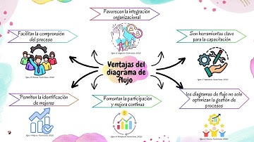 Componente práctico del curso Calidad y productividad.