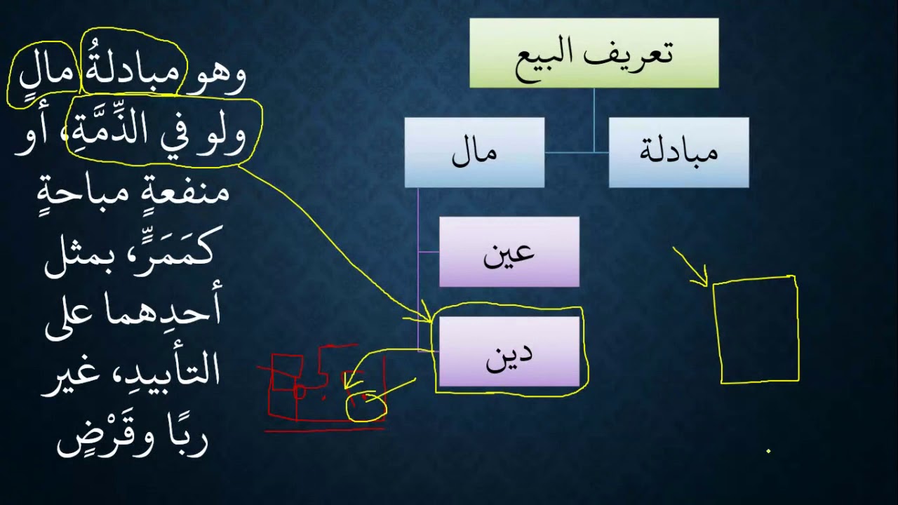 01 شرح كتاب البيع من زاد المستقنع (الجامعة) - عامر بهجت