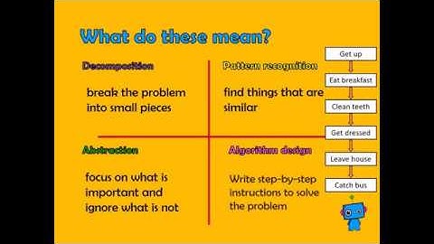 Introduction to computational thinking