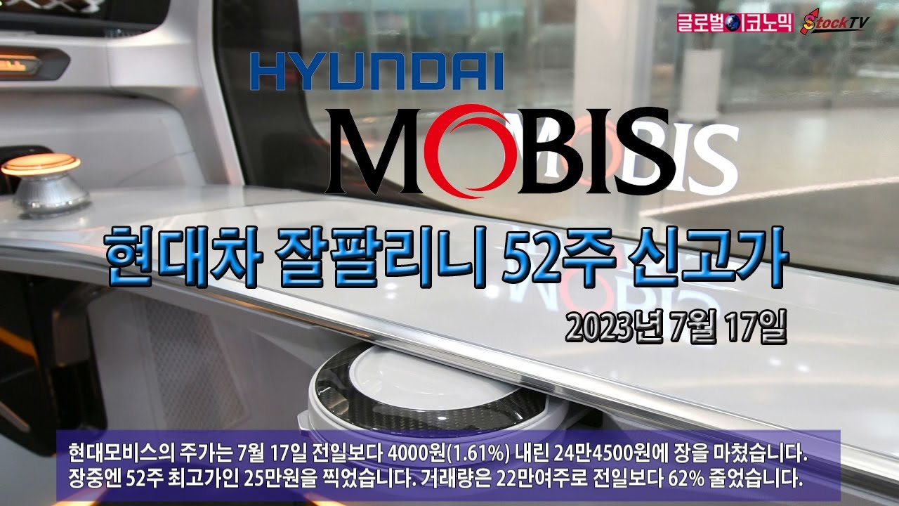 현대모비스, 현대차 잘팔리니 52주 신고가