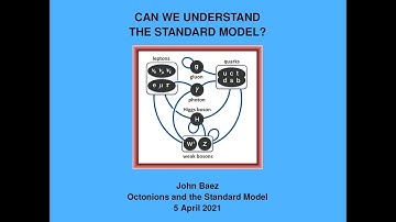 Can We Understand the Standard Model?