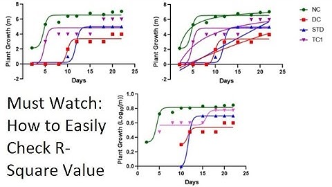 Top 5 Essential Tips for Perfect R-Square Value Checks with Nonlinear Regression!