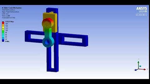 Simulation of Slider-Crank Mechanism