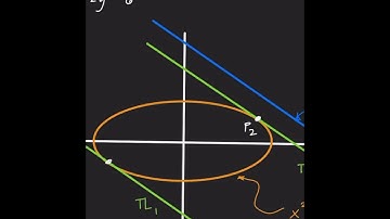 Differential Calculus: Polynomial Curves Part 2 - Solving for Tangent Lines of Curves