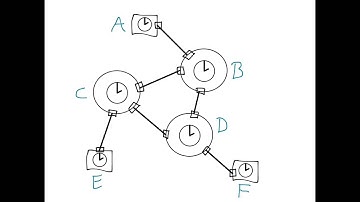 PTP port states determining the master-slave hierarchy