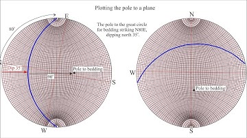 Stereonet Projection: Unveiling the Geologist