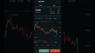 coin YGG📈💹🚀🔥 buat yang mau masuk usahan beli bertahap ya kawan #cryptoshorts #tradingcuan #trading