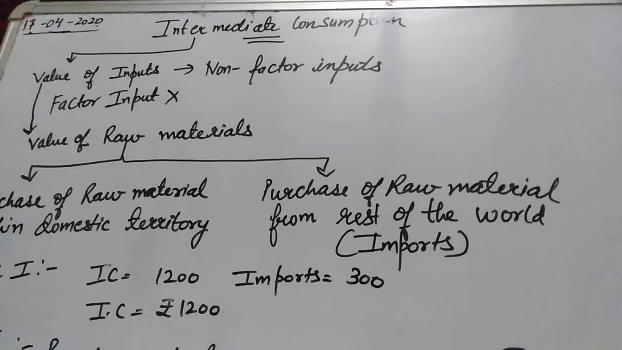 Class 12 Economics Intermediate Consumption YouTube Class 12 Economics Intermediate Consumption YouTube