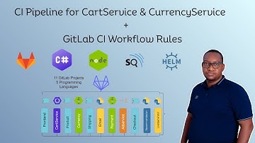 C# & Node.js CI Pipelines with GitLab | SonarCloud SAST + Workflow Rules (Part 3)