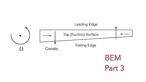 Blade Element Momentum (BEM) for propellers and turbines: part 3, airfoil corrections
