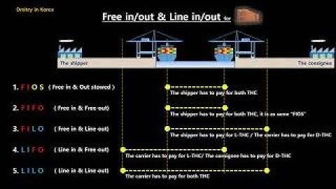 The conditions of carriage ( Free in/out, Line in/out )