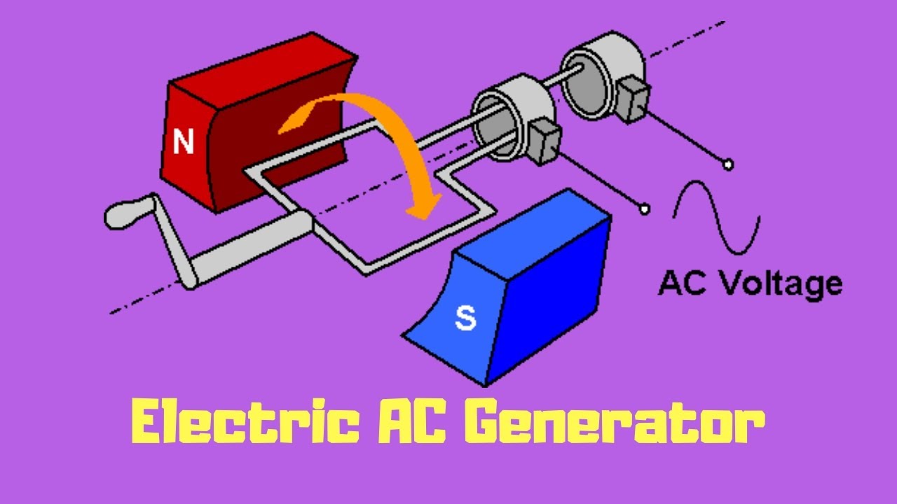 assignment on ac generator