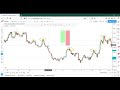 Operazione ed analisi EURGBP +0,52% - Forex Trading Online ...