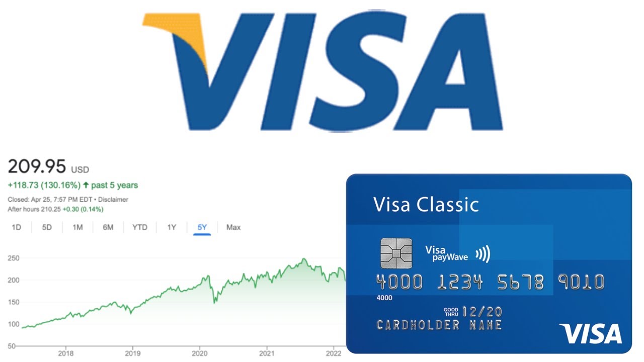 Visa v. F1 visa 5 years.