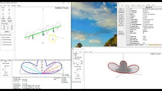 DEDZ, double EDZ antenna for 10m with bi-directional gain of 13.5dBi