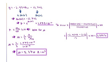 PHYS 2212 Lab 3 Video Report