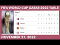 FIFA World Cup 2022 Points Table World Cup Standings 2022 Croatia vs Canada Spain vs Germany