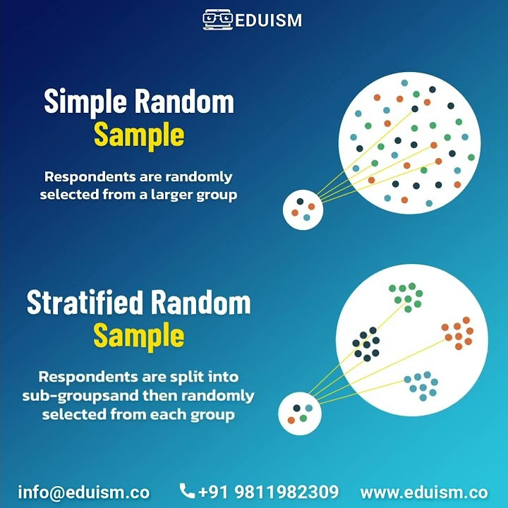 Difference between Simple Random Sample and Stratified Random Sample ...