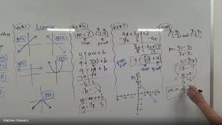 Algebra 1A, Credit 3, Credit Checkpoint (old)