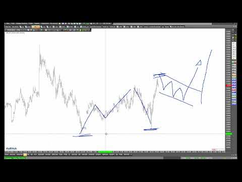 Schwerpunkt Dow Jones - Quo Vadis - Chartanalyse mit Rüdiger Born