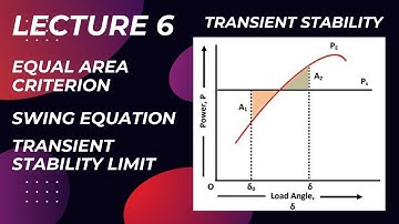 Lecture 6: Transient stability | Equal area criterion | stability limit