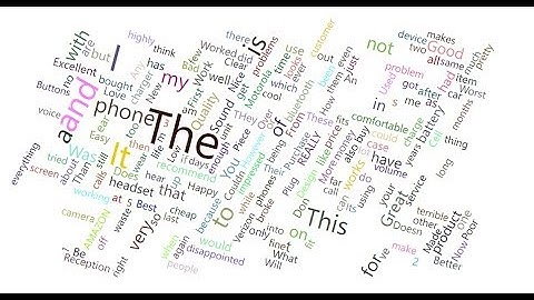 Word Cloud Power BI