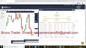 40% de lucro em 10 minutos na binary.com, melhor robo para opções binarias bot TRADER BRUNO