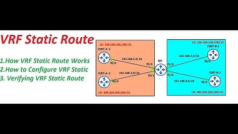 VRF Static Route Configuration || GNS3 || TAMIL