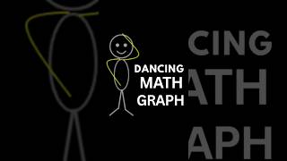 Did You Know Graphs Could Dance?" 🤯📈#shortsviral #mathshorts #shots #mathrize#viralshorts #viral
