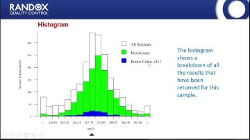 Webinar | RIQAS Report Interpretation