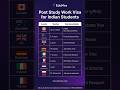 These Countries Let Indian Students Work the Longest After Studies #workvisas #careerplans