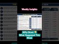 Why Stock Market Fell This Week? #weeklyupdate #niftydailyanalysis #edelweiss #paragparikhflexicap