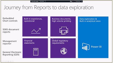 Reporting Options in Dynamics 365 for Finance & Operations Tech Talk