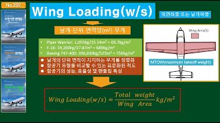 Wing loading