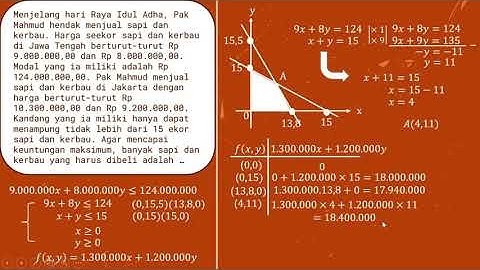 Variasi Soal Permasalahan Program Linear - Bagian 2