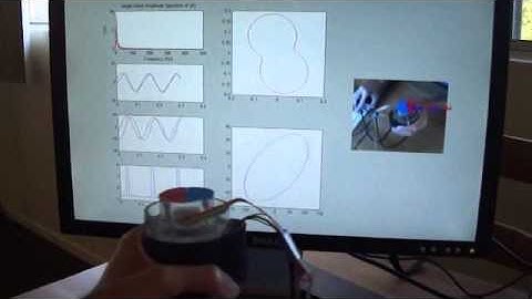 Measuring Elliptical Mechanical Impedance of Human Arm in Real-Time