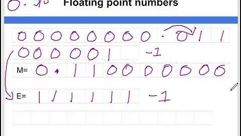 Data Representation   Decimal to floating point conversion small positive values part 2