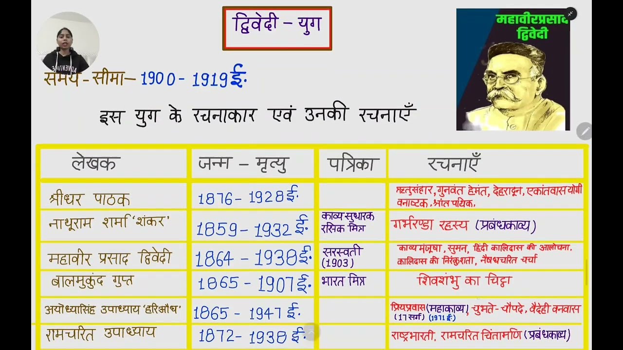 हिंदी साहित्य का इतिहास | द्विवेदी युग | संपूर्ण हिंदी व्याकरण | Hindi Sahitya - Dwivedi Yug 