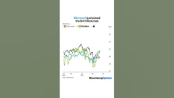 Microsoft just joined the $4 trillion club