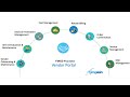 Simplain Vendor Portal - Built for Retail & Wholesale Supply Chain Management Excellence