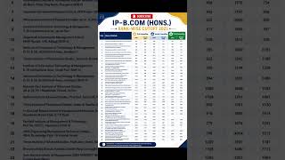 IPU B.Com Cutoff 2025 Round 3 तक की Final List - Safe Rank Check करें #IPUAdmission